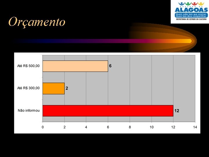 Orçamento 