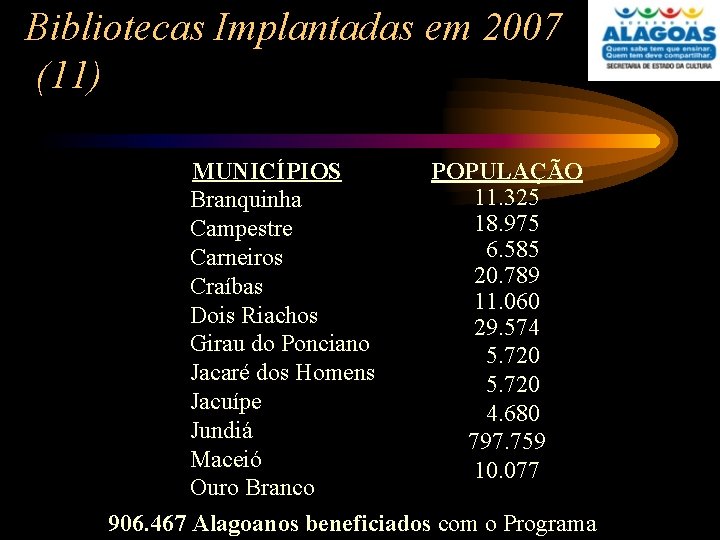 Bibliotecas Implantadas em 2007 (11) MUNICÍPIOS POPULAÇÃO 11. 325 Branquinha 18. 975 Campestre 6.