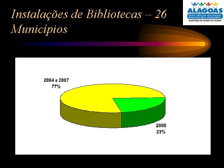 Instalações de Bibliotecas – 26 Municípios 