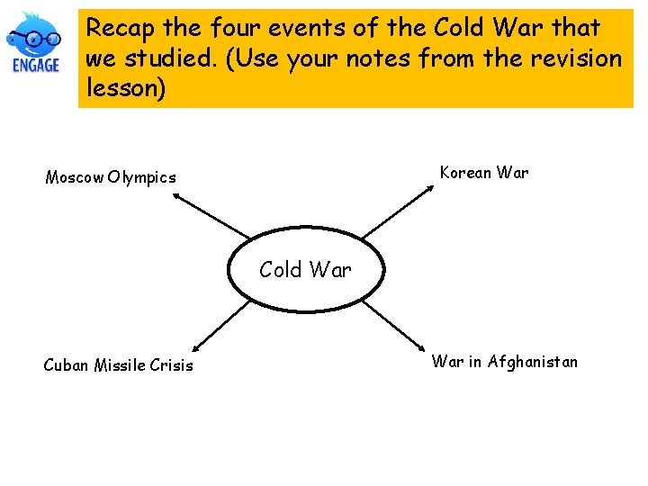 Recap the four events of the Cold War that we studied. (Use your notes