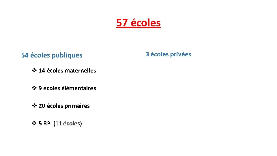 57 écoles 54 écoles publiques v 14 écoles maternelles v 9 écoles élémentaires v