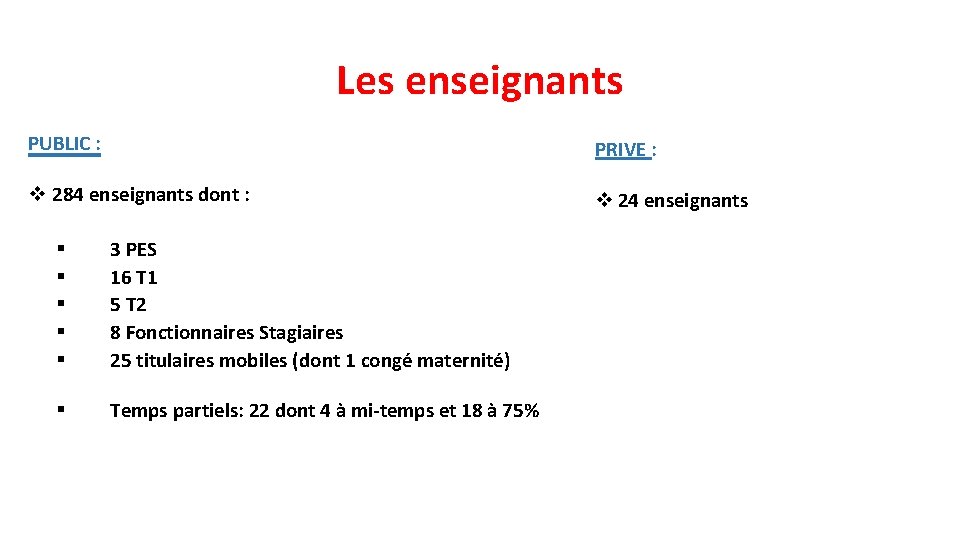 Les enseignants PUBLIC : PRIVE : v 284 enseignants dont : v 24 enseignants