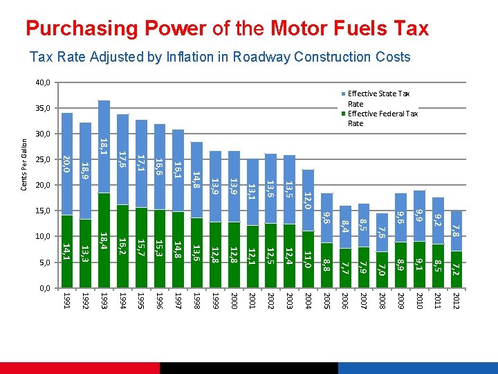 Effective State Tax Rate Effective Federal Tax Rate 30, 0 35, 0 9, 1