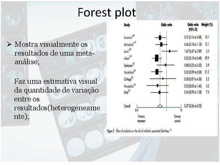 Forest plot Ø Mostra visualmente os resultados de uma metaanálise; Ø Faz uma estimativa