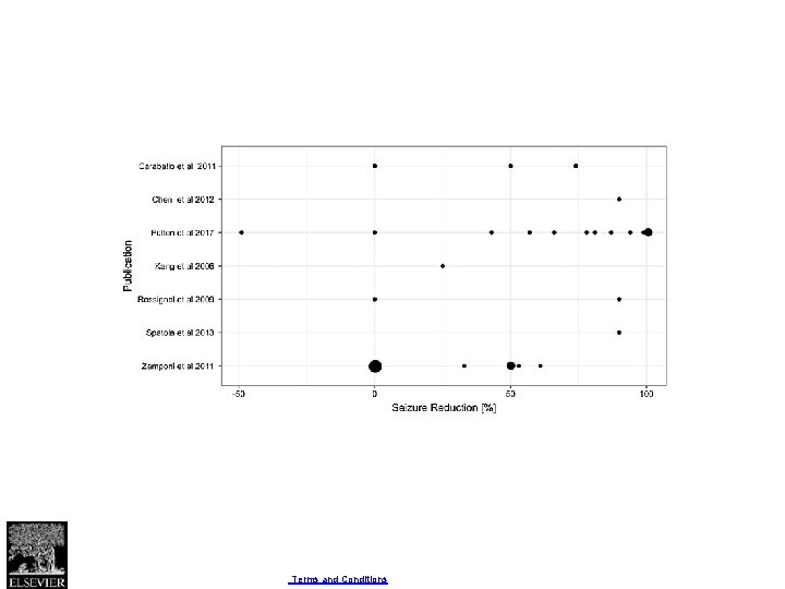 Fig. 3 Seizure - European Journal of Epilepsy 2017 50, 147 -152 DOI: (10.