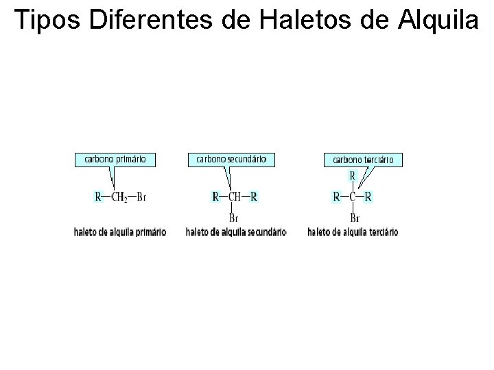 Tipos Diferentes de Haletos de Alquila 