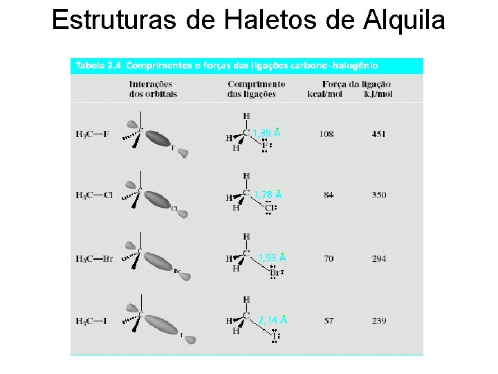 Estruturas de Haletos de Alquila 