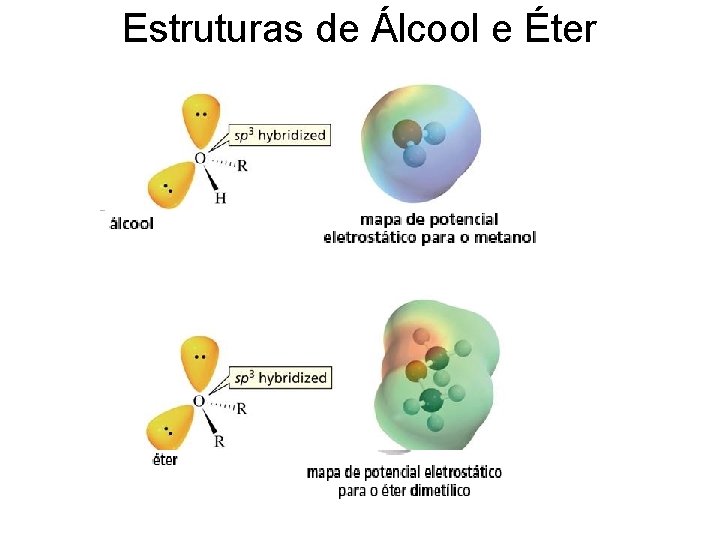 Estruturas de Álcool e Éter 