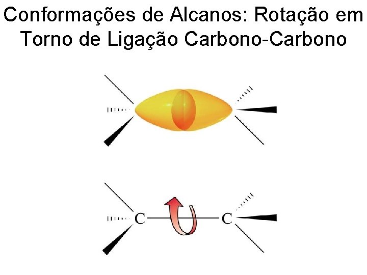 Conformações de Alcanos: Rotação em Torno de Ligação Carbono-Carbono 