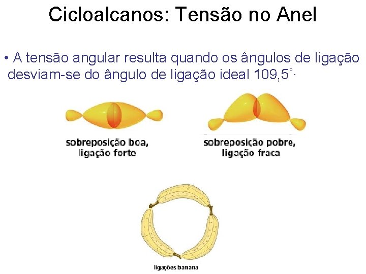 Cicloalcanos: Tensão no Anel • A tensão angular resulta quando os ângulos de ligação