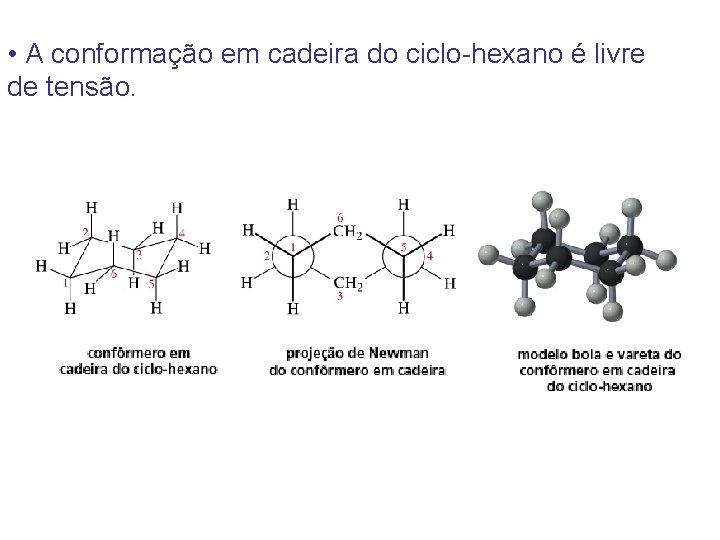  • A conformação em cadeira do ciclo-hexano é livre de tensão. 