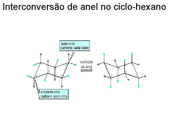 Interconversão de anel no ciclo-hexano 