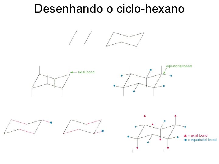 Desenhando o ciclo-hexano 