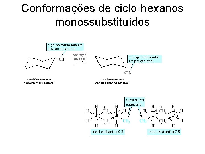 Conformações de ciclo-hexanos monossubstituídos 