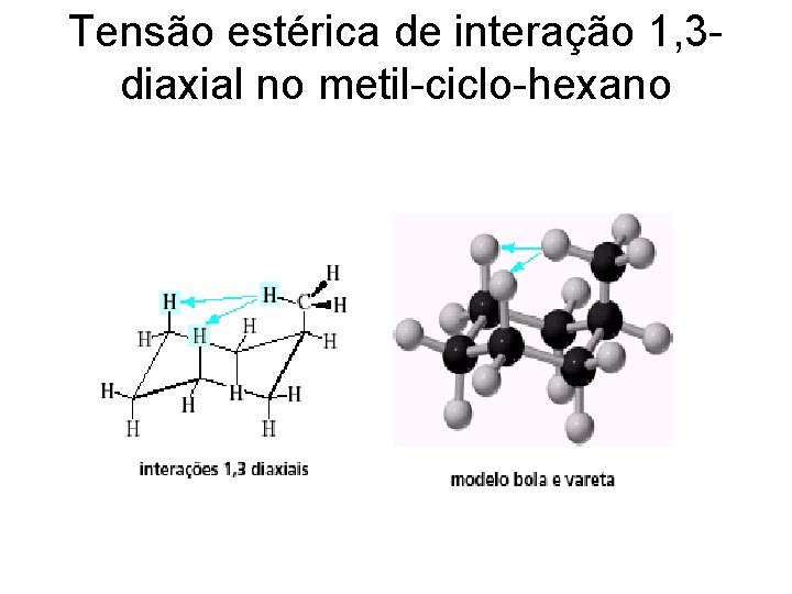 Tensão estérica de interação 1, 3 diaxial no metil-ciclo-hexano 