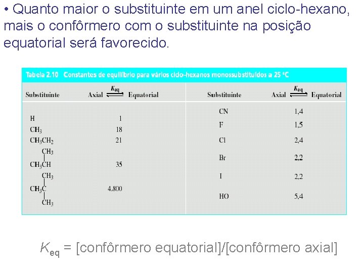  • Quanto maior o substituinte em um anel ciclo-hexano, mais o confôrmero com