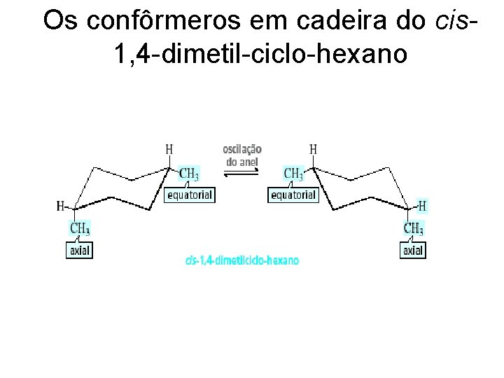 Os confôrmeros em cadeira do cis 1, 4 -dimetil-ciclo-hexano 