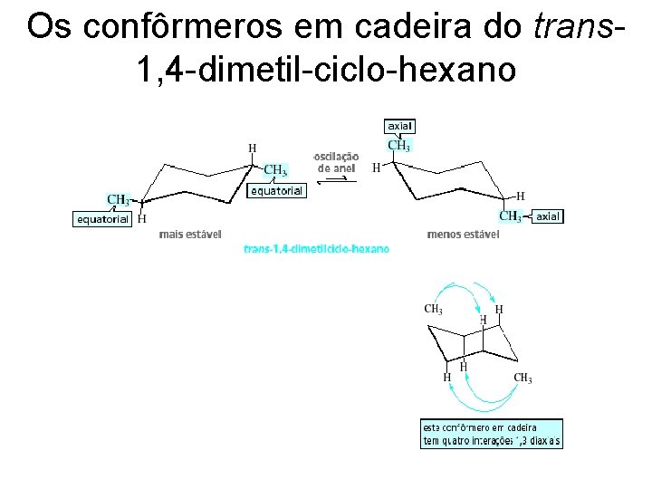 Os confôrmeros em cadeira do trans 1, 4 -dimetil-ciclo-hexano 