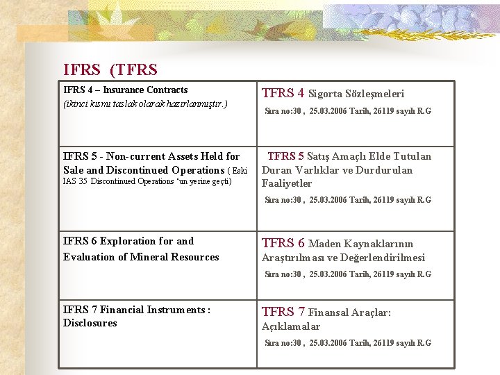 IFRS (TFRS IFRS 4 – Insurance Contracts (ikinci kısmı taslak olarak hazırlanmıştır. ) TFRS