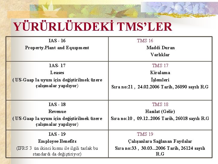 YÜRÜRLÜKDEKİ TMS’LER IAS - 16 Property. Plant and Equıpment TMS 16 Maddi Duran Varlıklar