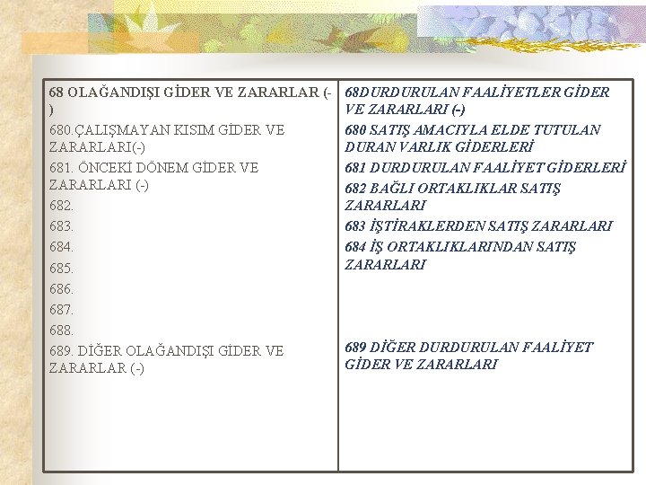 68 OLAĞANDIŞI GİDER VE ZARARLAR () 680. ÇALIŞMAYAN KISIM GİDER VE ZARARLARI(-) 681. ÖNCEKİ