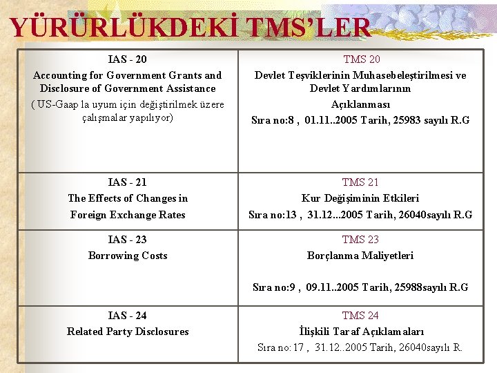 YÜRÜRLÜKDEKİ TMS’LER IAS - 20 Accounting for Government Grants and Disclosure of Government Assistance