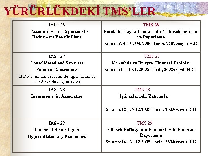 YÜRÜRLÜKDEKİ TMS’LER IAS - 26 Accounting and Reporting by Retirement Benefit Plans IAS -