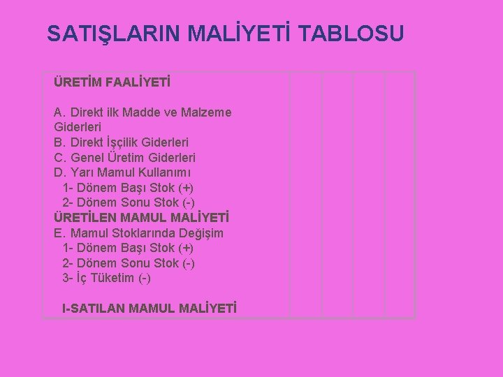 SATIŞLARIN MALİYETİ TABLOSU ÜRETİM FAALİYETİ A. Direkt ilk Madde ve Malzeme Giderleri B. Direkt