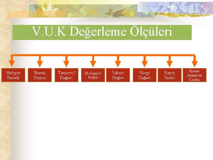 V. U. K Değerleme Ölçüleri 