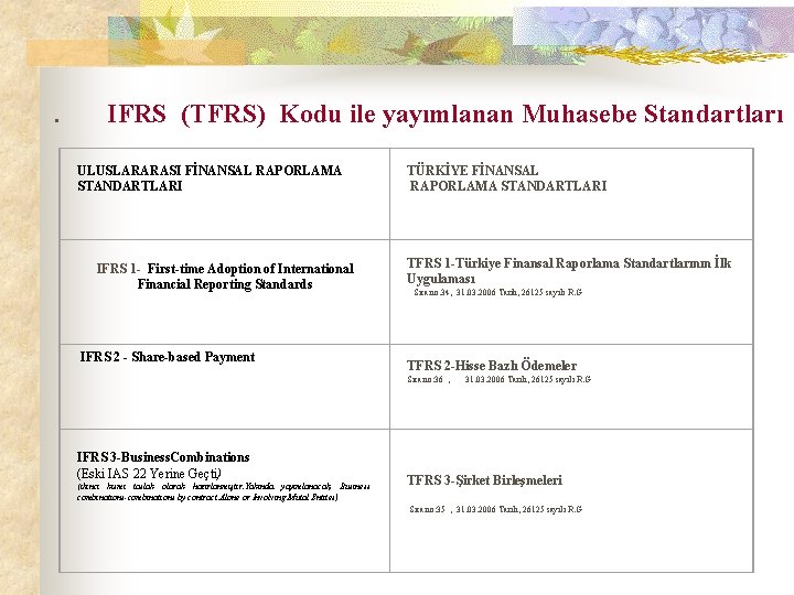 . IFRS (TFRS) Kodu ile yayımlanan Muhasebe Standartları ULUSLARARASI FİNANSAL RAPORLAMA STANDARTLARI IFRS 1