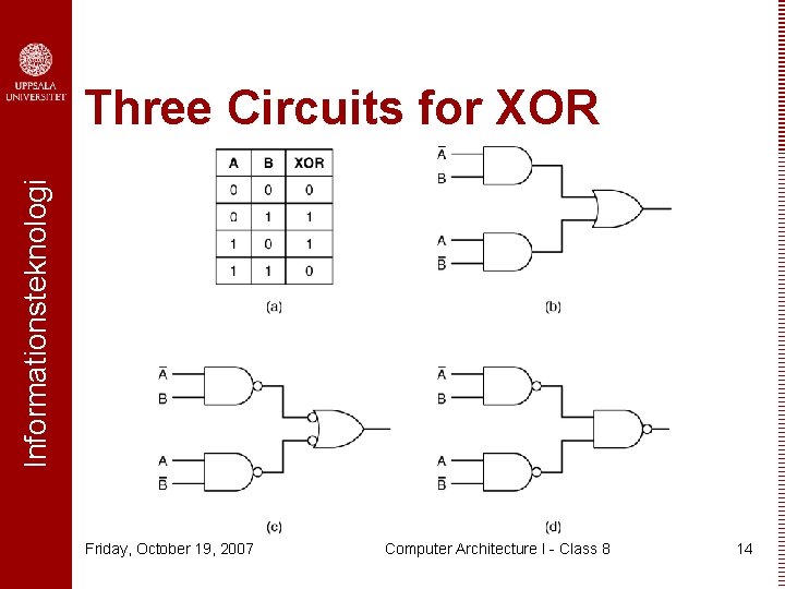 Informationsteknologi Three Circuits for XOR Friday, October 19, 2007 Computer Architecture I - Class