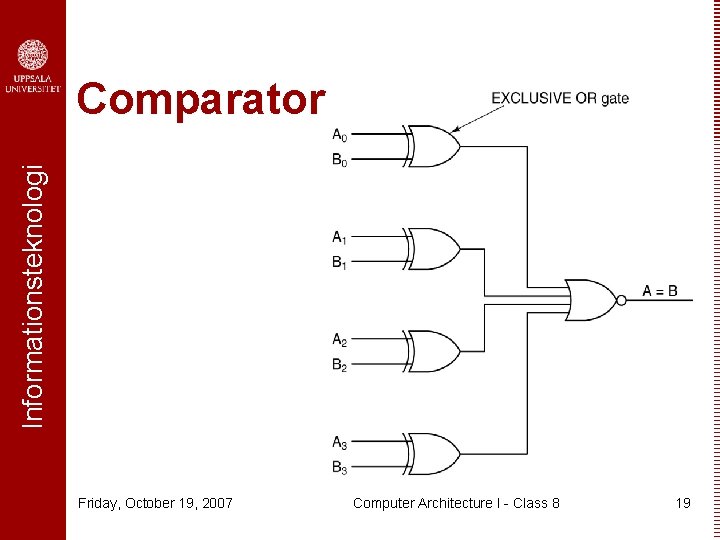 Informationsteknologi Comparator Friday, October 19, 2007 Computer Architecture I - Class 8 19 