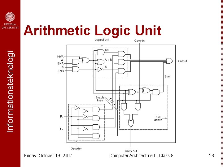 Informationsteknologi Arithmetic Logic Unit Friday, October 19, 2007 Computer Architecture I - Class 8