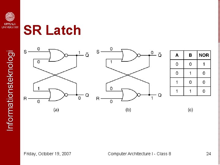 Informationsteknologi SR Latch Friday, October 19, 2007 Computer Architecture I - Class 8 24