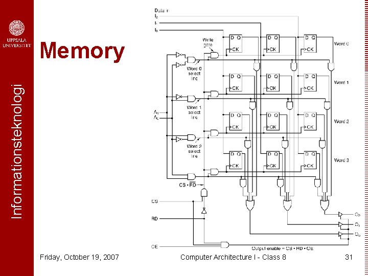 Informationsteknologi Memory Friday, October 19, 2007 Computer Architecture I - Class 8 31 