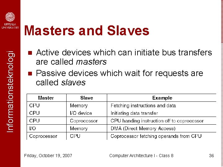 Informationsteknologi Masters and Slaves n n Active devices which can initiate bus transfers are