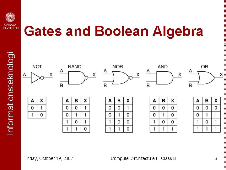 Informationsteknologi Gates and Boolean Algebra Friday, October 19, 2007 Computer Architecture I - Class