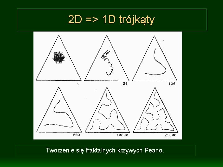 2 D => 1 D trójkąty Tworzenie się fraktalnych krzywych Peano. 