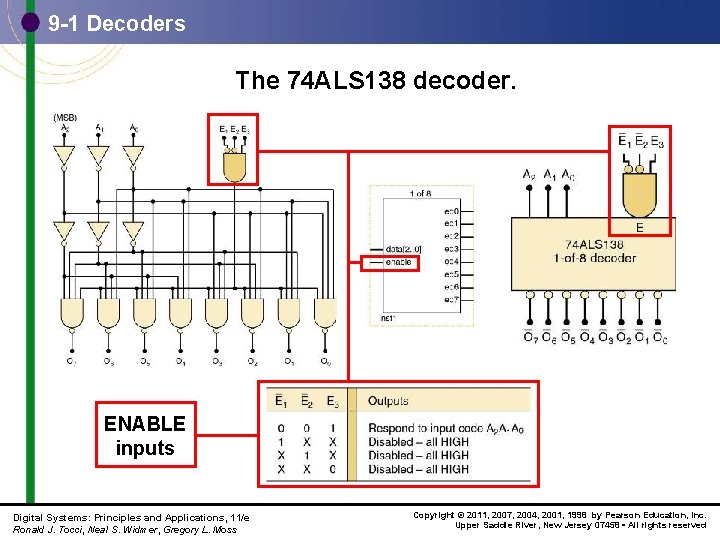 9 -1 Decoders The 74 ALS 138 decoder. ENABLE inputs Digital Systems: Principles and