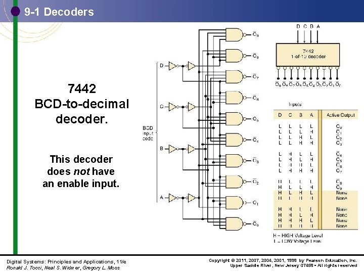 9 -1 Decoders 7442 BCD-to-decimal decoder. This decoder does not have an enable input.