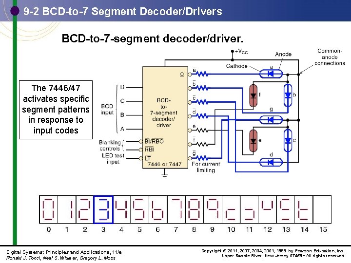 9 -2 BCD-to-7 Segment Decoder/Drivers BCD-to-7 -segment decoder/driver. The 7446/47 activates specific segment patterns