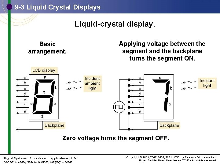 9 -3 Liquid Crystal Displays Liquid-crystal display. Basic arrangement. Applying voltage between the segment