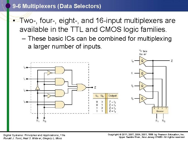 9 -6 Multiplexers (Data Selectors) • Two-, four-, eight-, and 16 -input multiplexers are