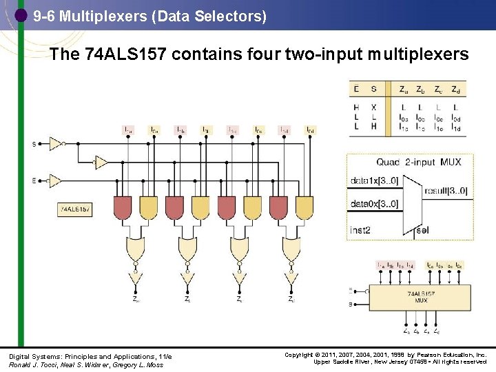 9 -6 Multiplexers (Data Selectors) The 74 ALS 157 contains four two-input multiplexers Digital