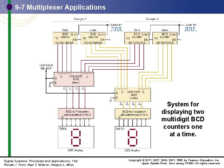 9 -7 Multiplexer Applications System for displaying two multidigit BCD counters one at a
