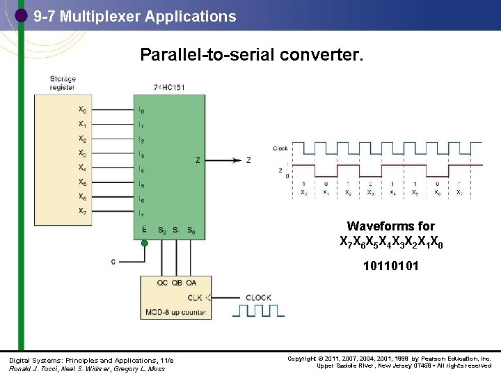 9 -7 Multiplexer Applications Parallel-to-serial converter. Waveforms for X 7 X 6 X 5