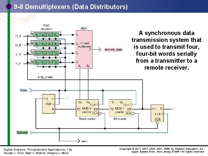 9 -8 Demultiplexers (Data Distributors) A synchronous data transmission system that is used to
