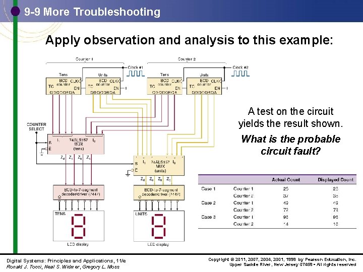 9 -9 More Troubleshooting Apply observation and analysis to this example: A test on