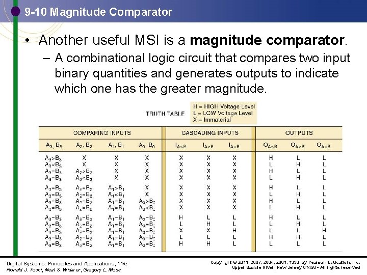 9 -10 Magnitude Comparator • Another useful MSI is a magnitude comparator. – A