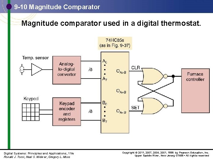 9 -10 Magnitude Comparator Magnitude comparator used in a digital thermostat. Digital Systems: Principles